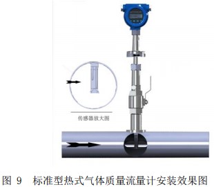 烟气热式气体质量流量计插入式安装效果图