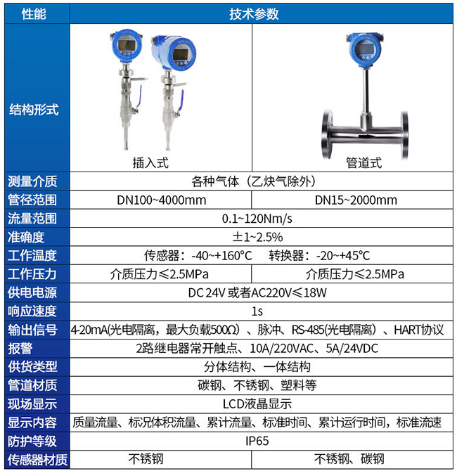混合气热式气体质量流量计技术参数对照表