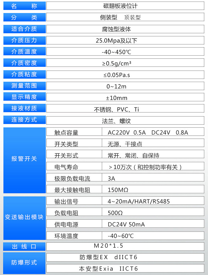 液氨液位计技术参数表