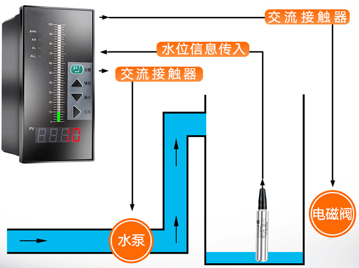 法兰式静压式液位计工作原理图