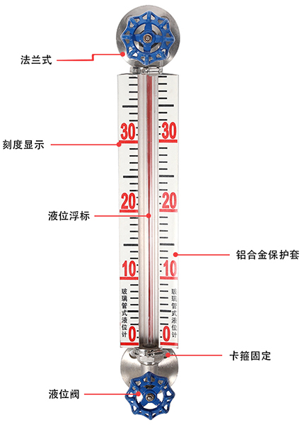 透光式玻璃板液位计结构原理图