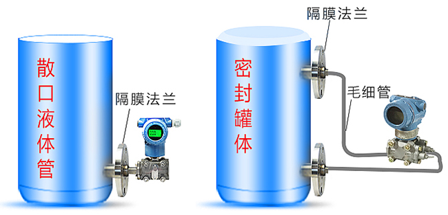 数显液位变送器储罐安装示意图