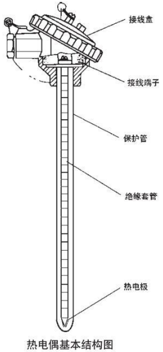 直角式热电偶基本结构图