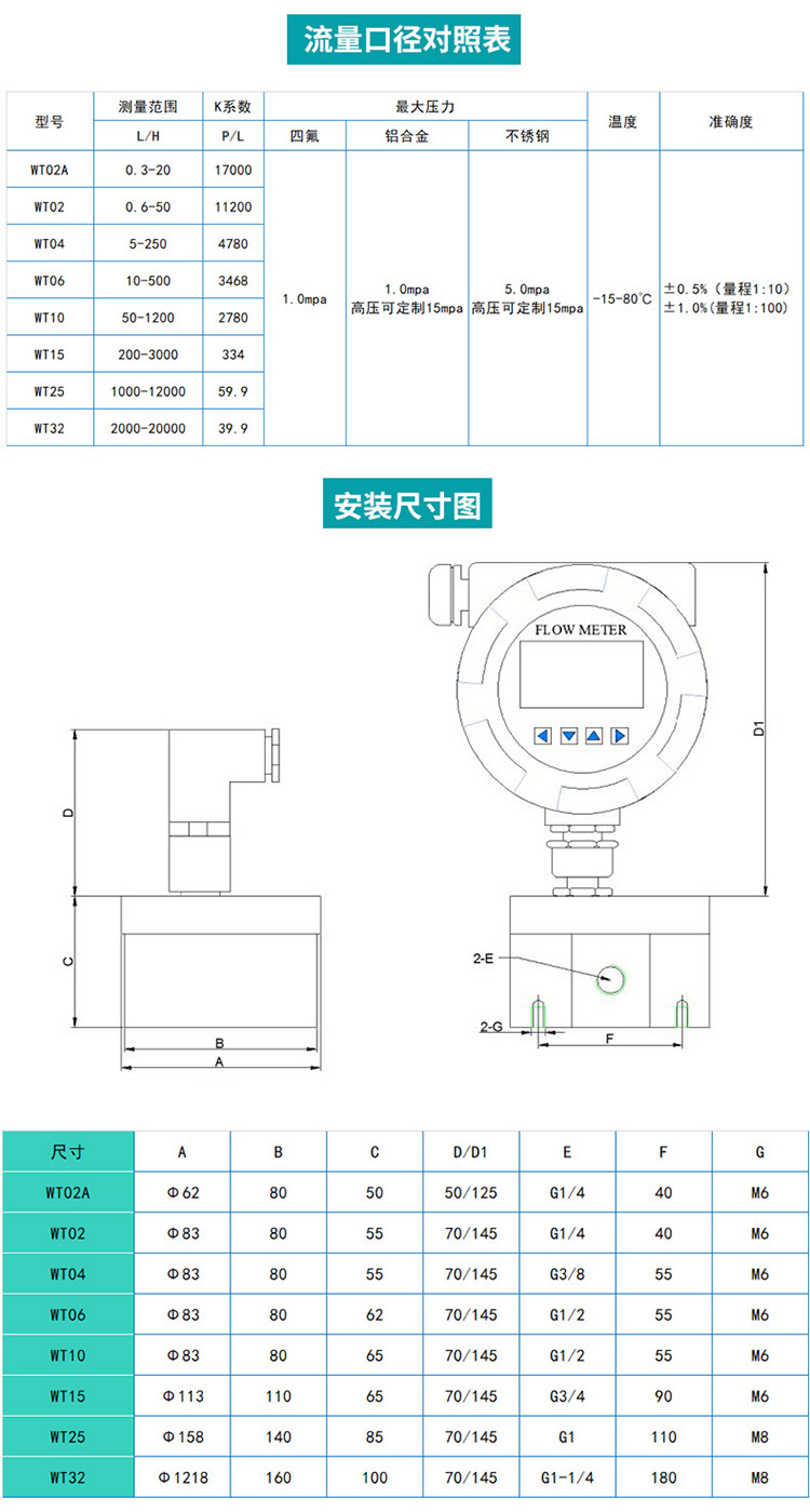 圆齿轮容积式流量计尺寸图