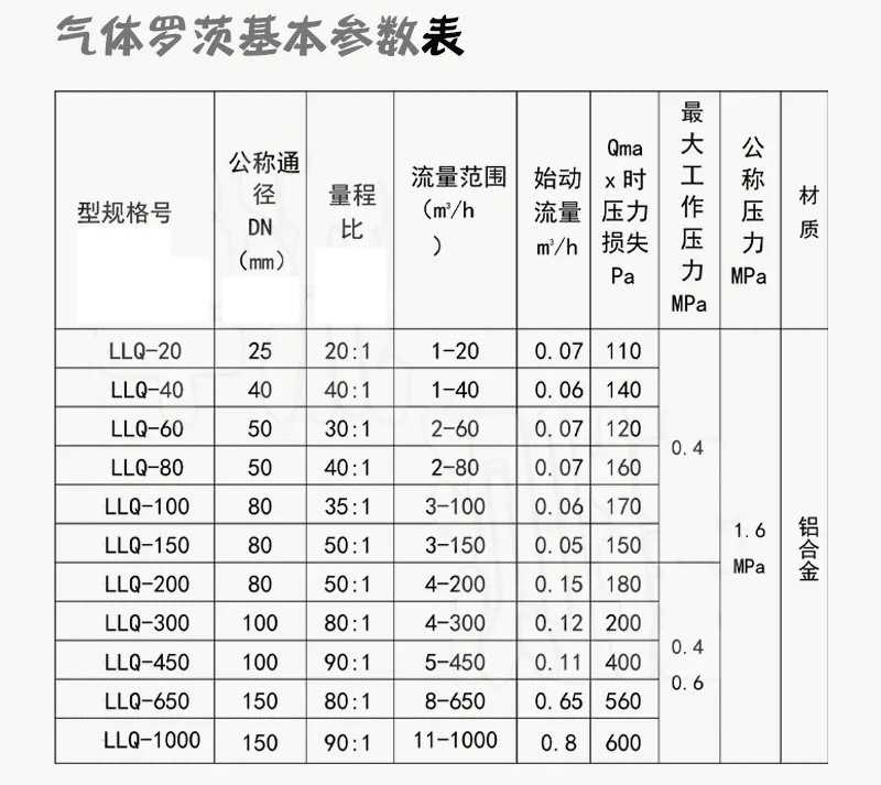 沼气罗茨流量计技术参数对照表
