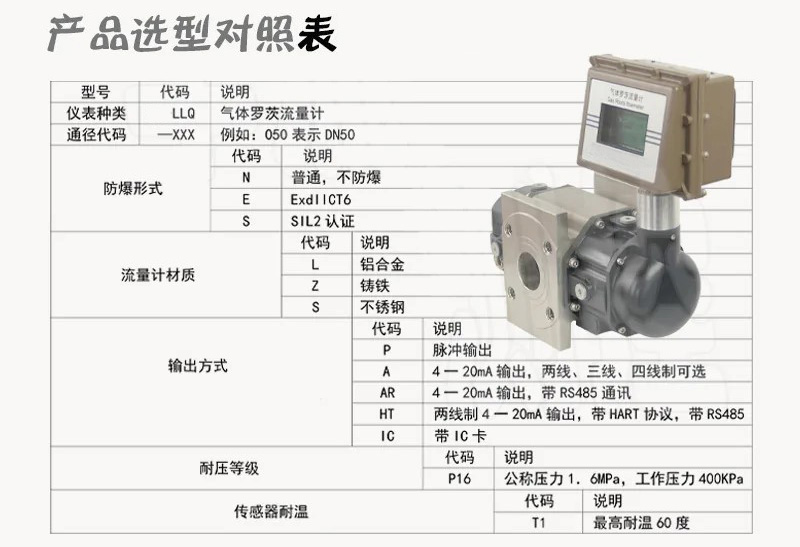 沼气罗茨流量计选型对照表