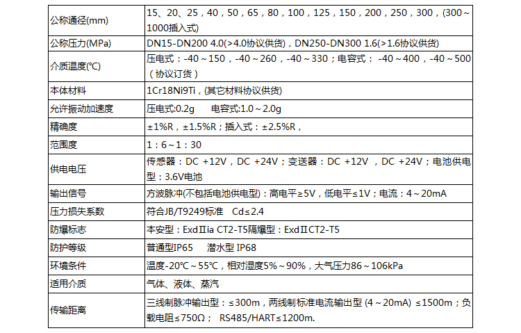 沼气流量计技术参数