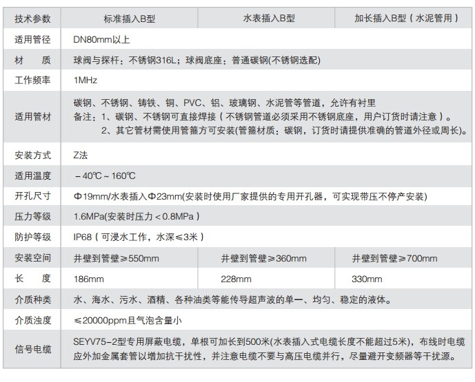 dn500超声波流量计技术参数表