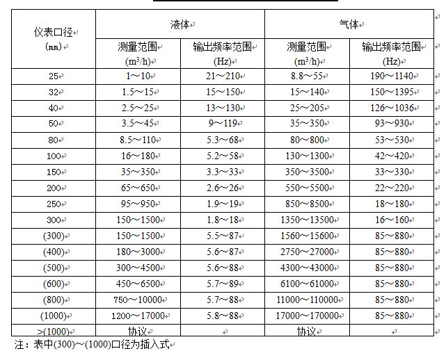 就地显示蒸汽流量计流量对照表