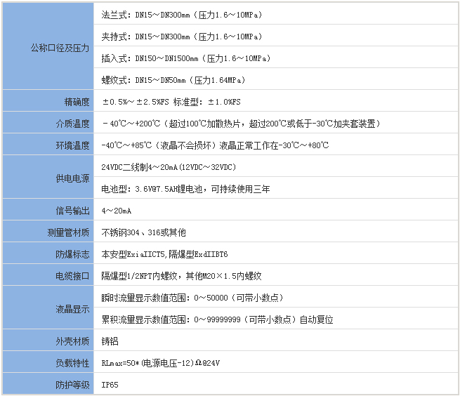 靶式煤气流量计基本参数