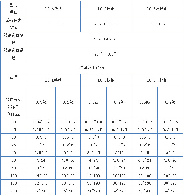 重油椭圆齿轮流量计流量范围对照表