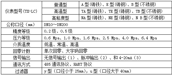 重油椭圆齿轮流量计选型对照表