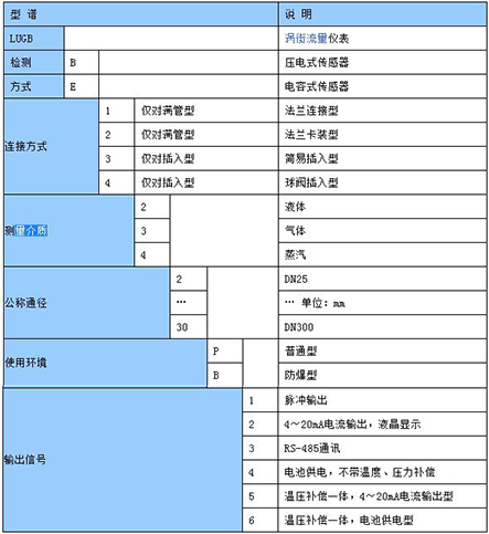 二氧化碳气体流量计型谱选择对照表