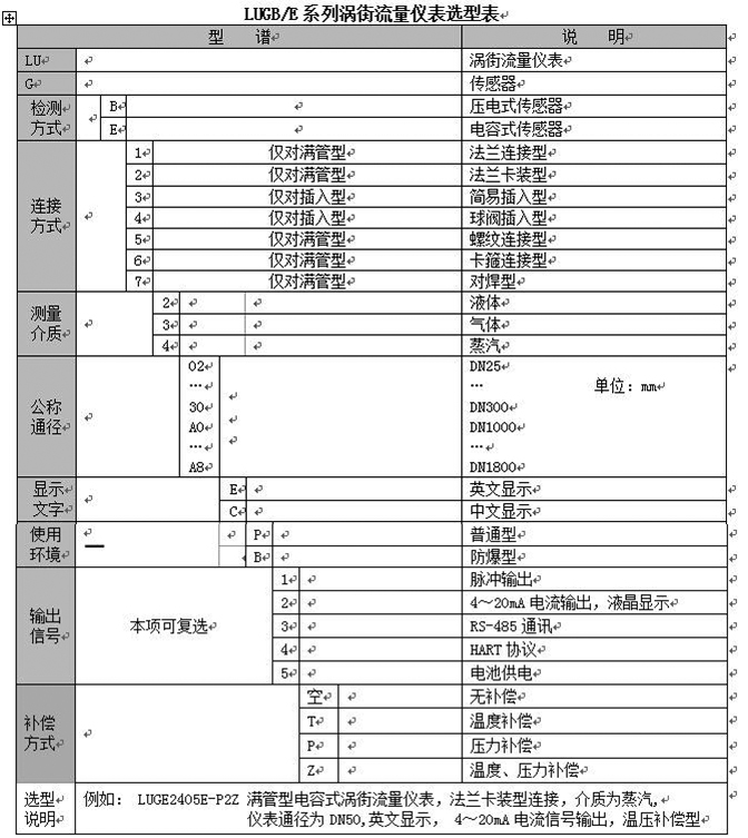 沼气计量表型谱选择图
