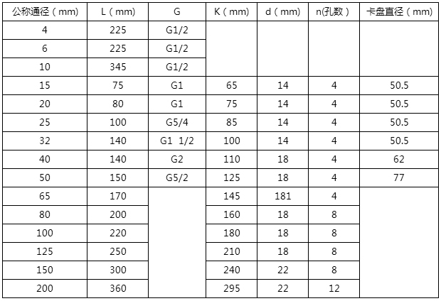 稀油流量计安装尺寸对照表