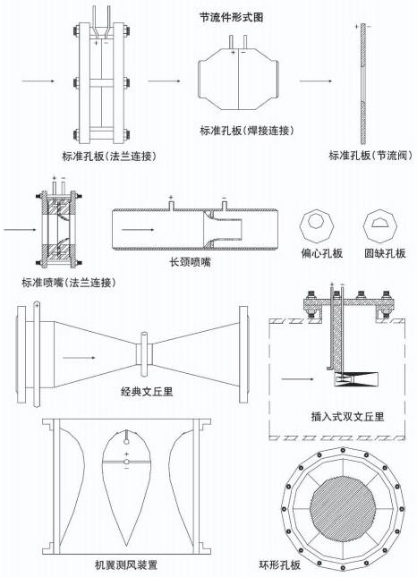 气体孔板流量计节流件附图