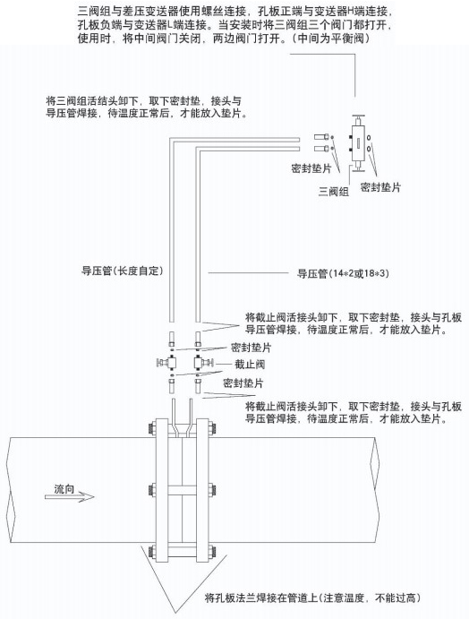 气体孔板流量计附件安装图