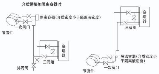 气体孔板流量计液体安装示意图二