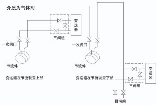 气体孔板流量计介质为气体安装示意图