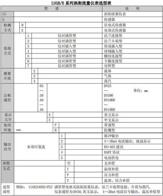 气体流量表规格型号选型表
