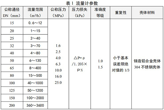 dn100旋进旋涡流量计技术参数对照表