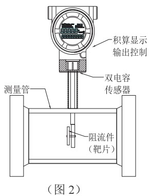 煤气流量表结构图